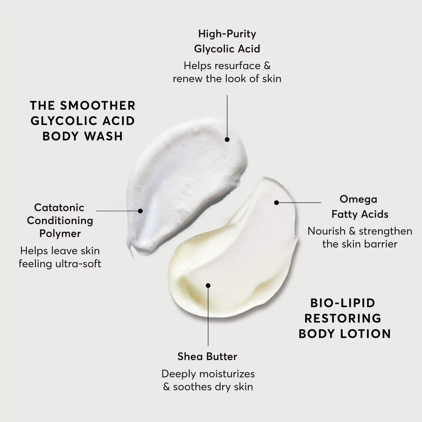 the-smoothing-body-bundle-i3 NATR-Alt.webp